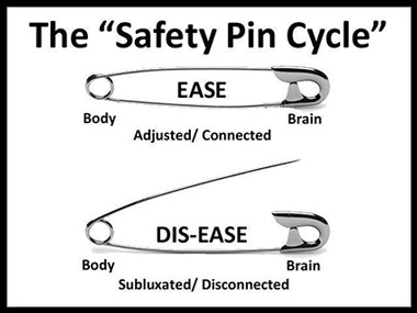 The Safety Pin Cycle
